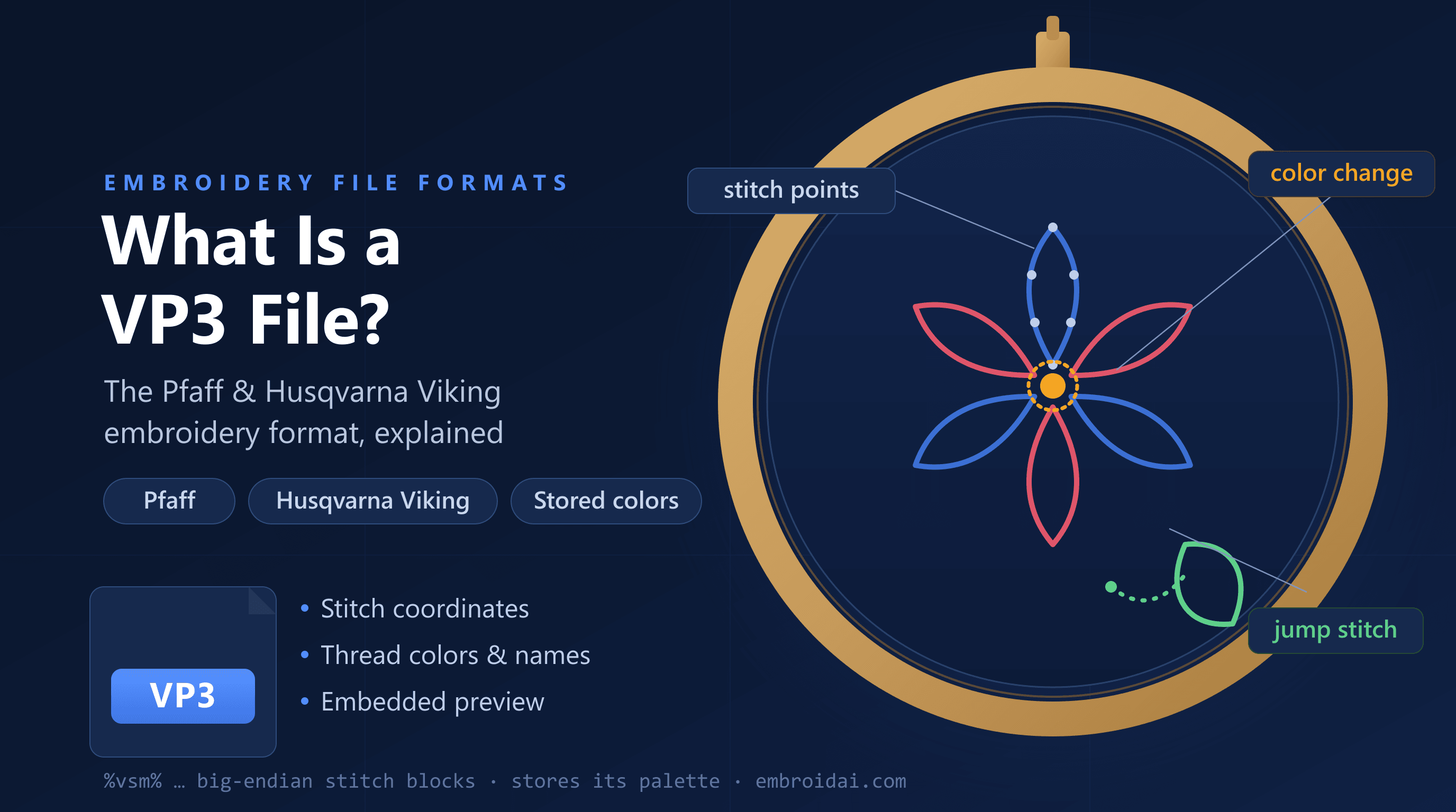 What Is a VP3 File? Complete Guide to the Pfaff & Husqvarna Viking VP3 Format