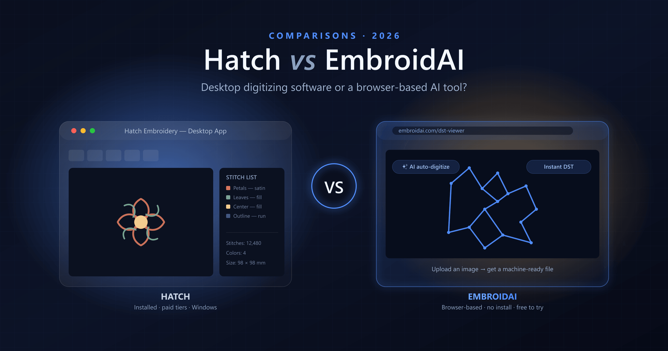 Hatch vs EmbroidAI — desktop digitizing software compared with a browser-based AI embroidery tool