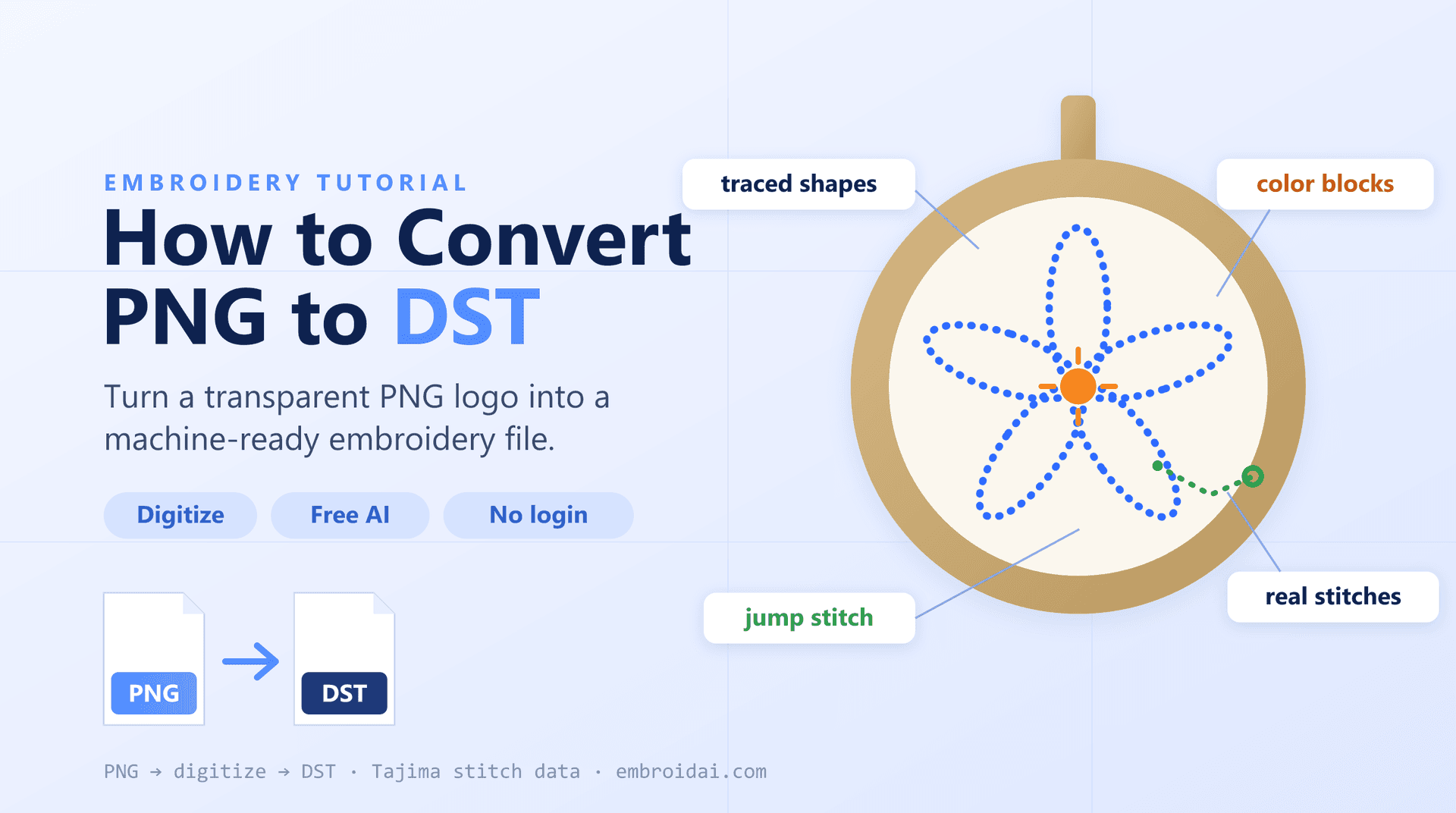How to convert a PNG image into a machine-ready DST embroidery file