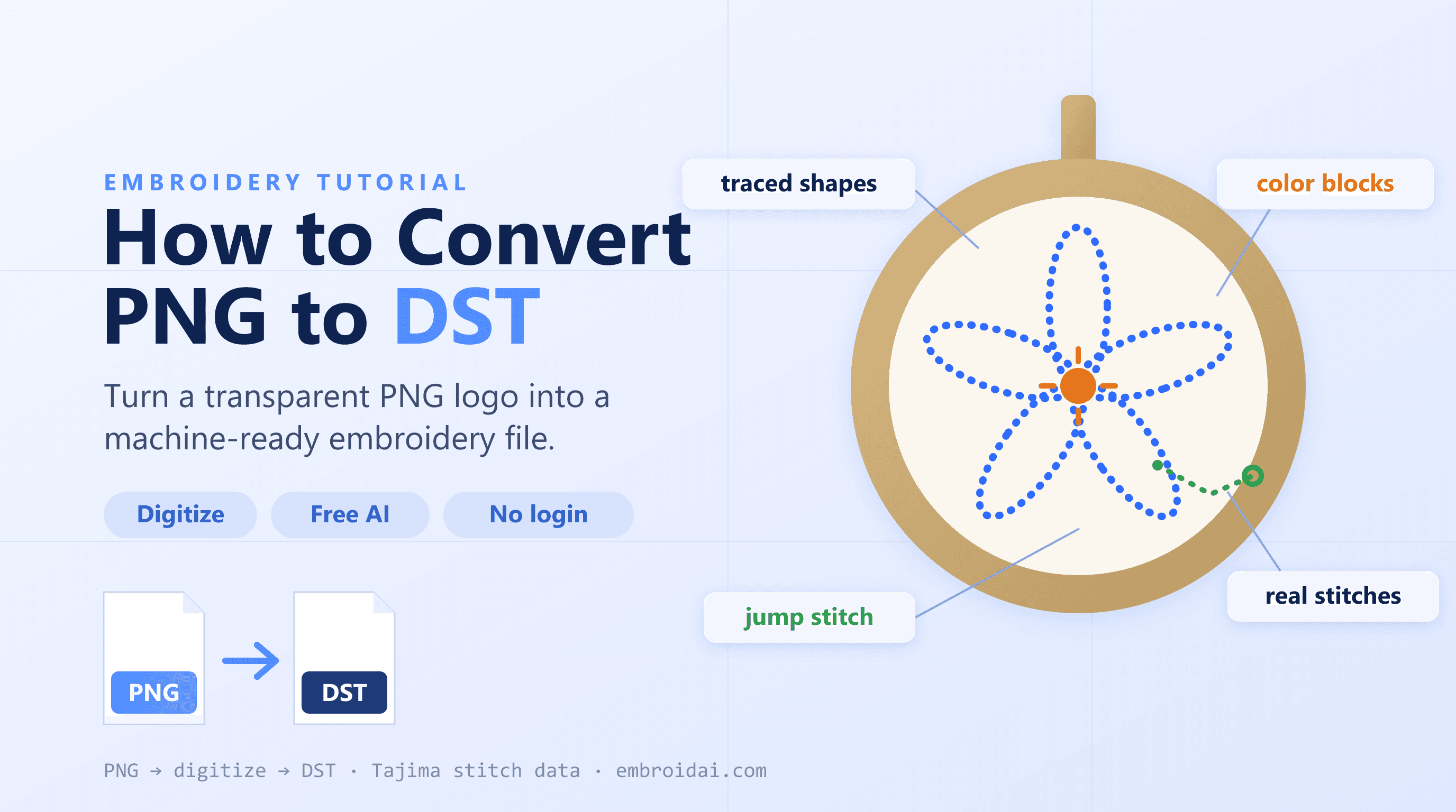 How to convert a PNG image into a machine-ready DST embroidery file