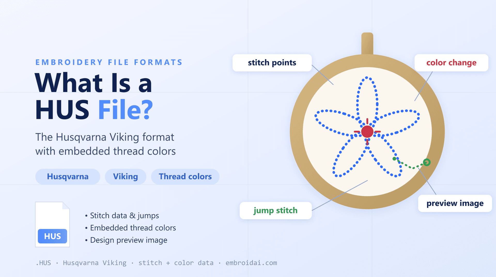 What is a HUS file — the Husqvarna Viking embroidery format explained