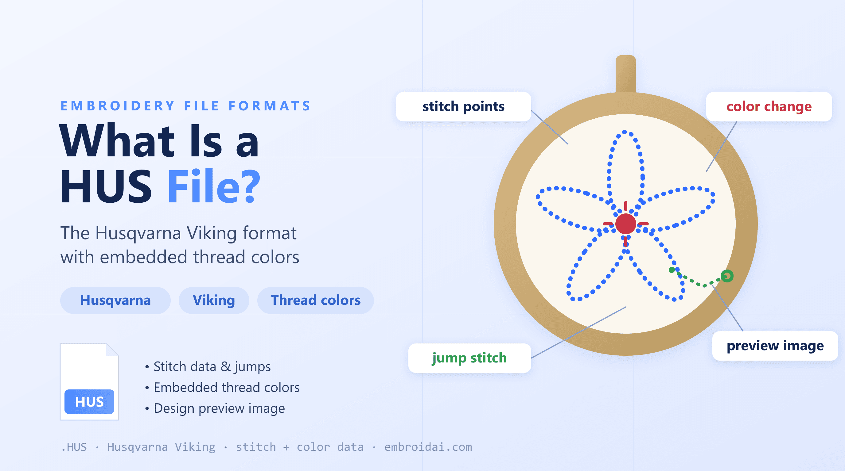 What is a HUS file — the Husqvarna Viking embroidery format explained
