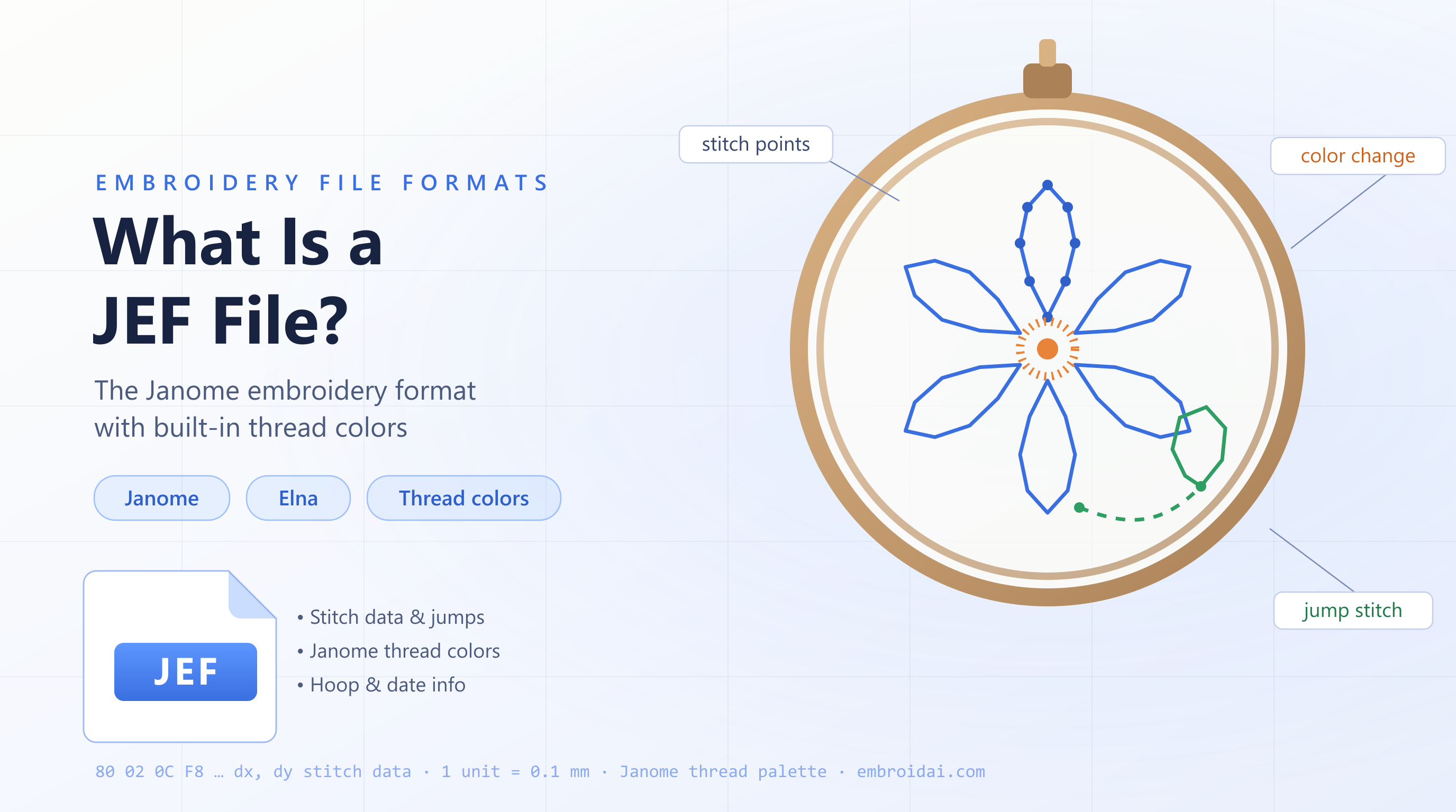 What is a JEF file — the Janome embroidery format explained