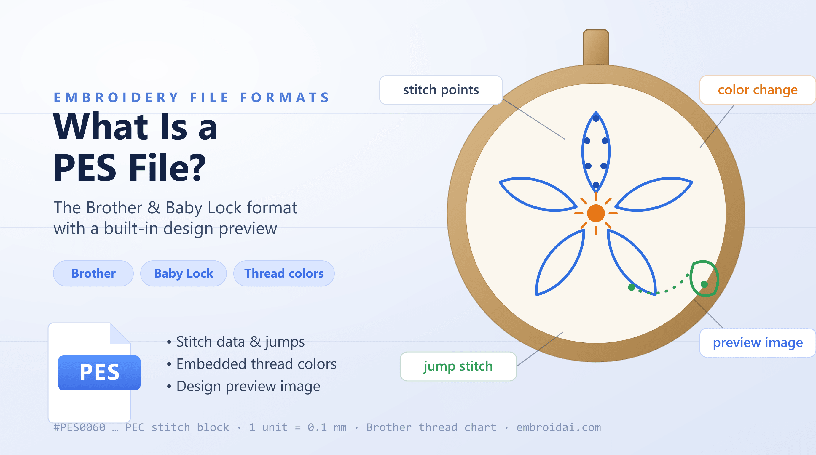 What is a PES file — the Brother embroidery format explained