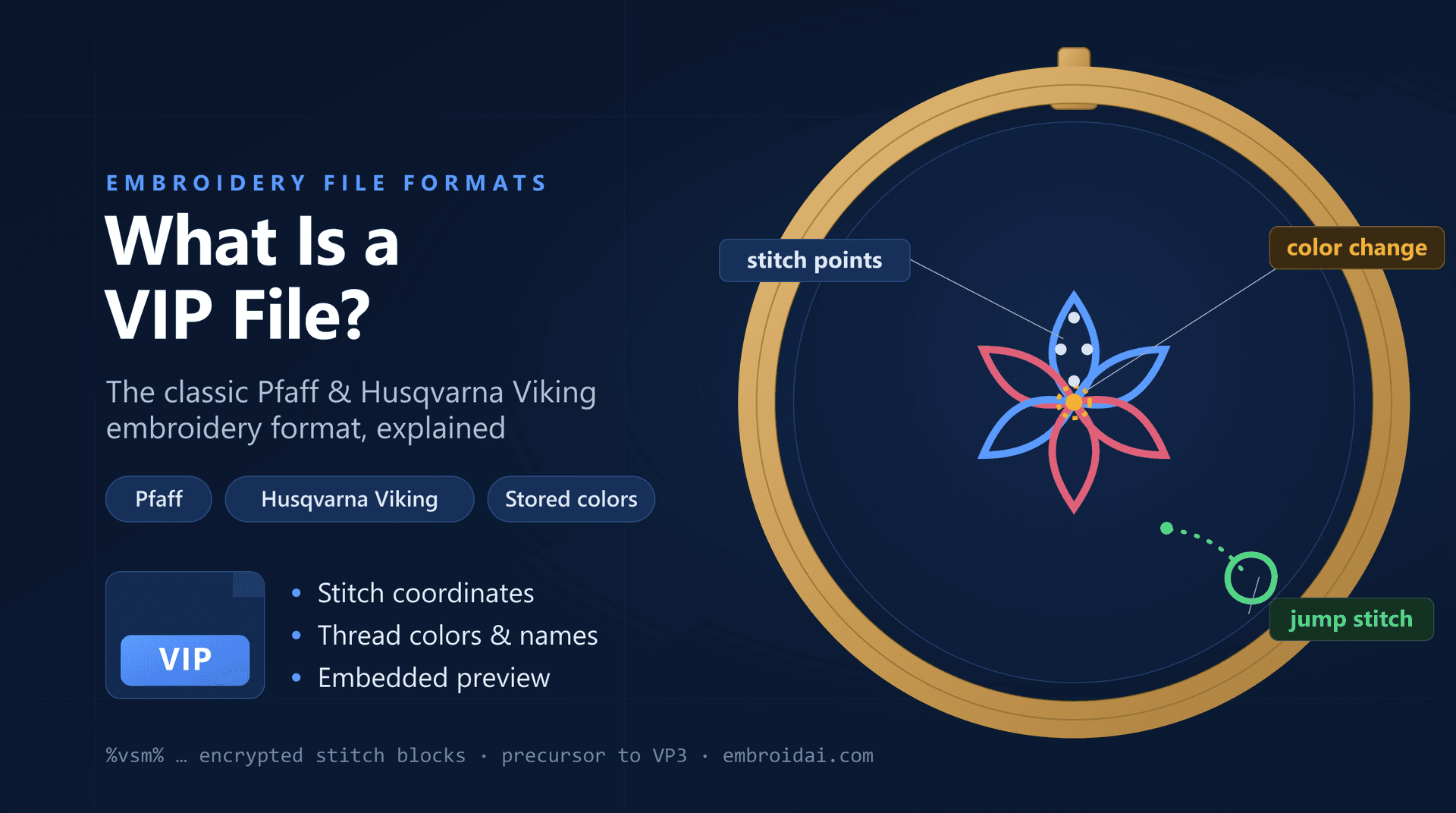 What is a VIP file — the Pfaff and Husqvarna Viking embroidery format explained