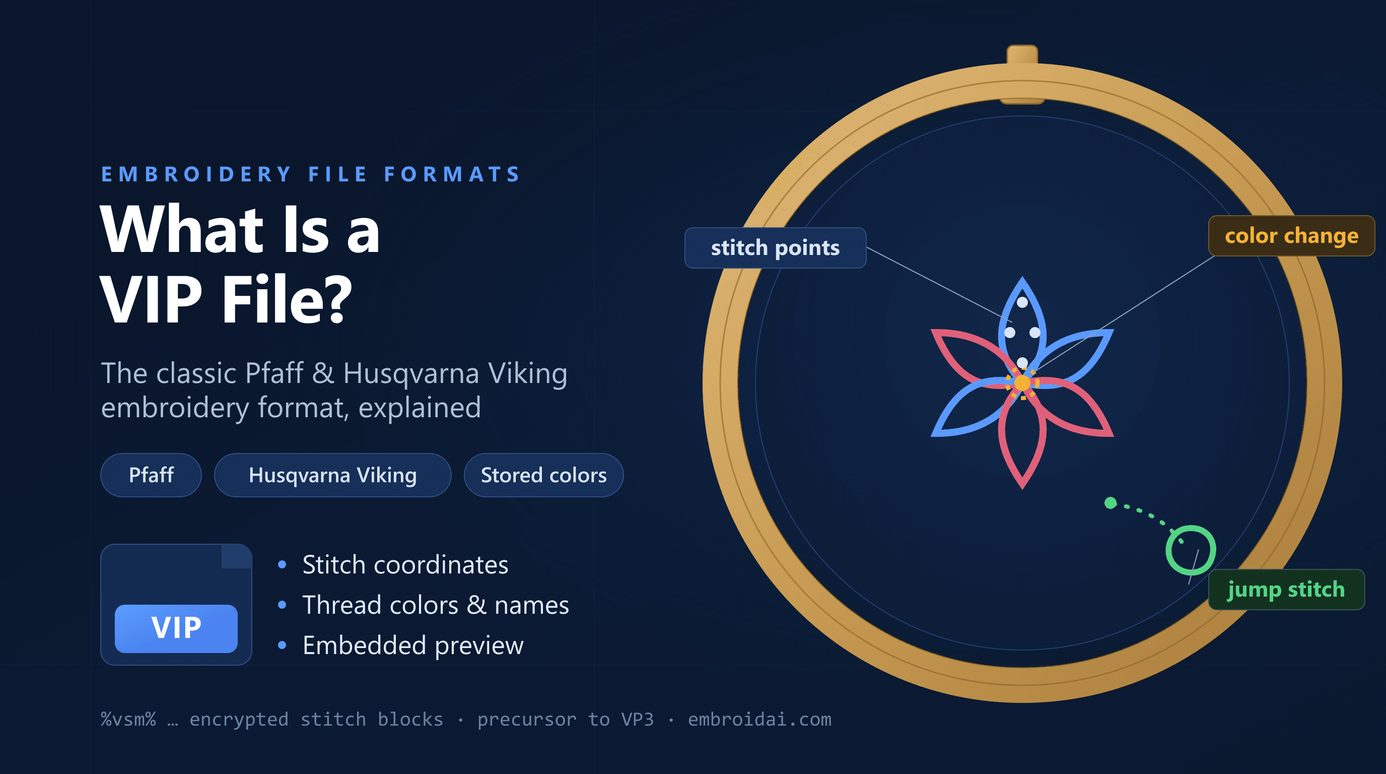 What is a VIP file — the Pfaff and Husqvarna Viking embroidery format explained